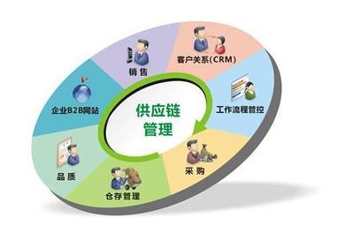 汽車B2C困局難解，B2B會是唯一的出路嗎？——營銷管理視角下的行業變革