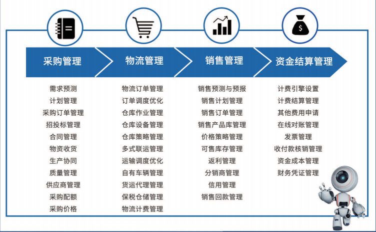 博科資訊ERP與SCM智慧供應鏈軟件榮膺行業大獎，引領企業營銷管理新范式