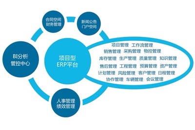 好用易用，營銷項目管理軟件的致勝之道