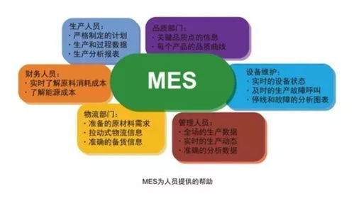 MES管理系統 賦能家具企業，營銷管理的智能引擎