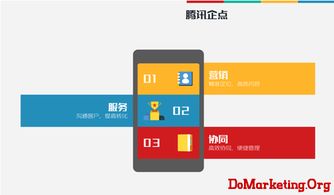 騰訊企點(diǎn) 互聯(lián)時(shí)代企業(yè)營(yíng)銷、管理與協(xié)同的新起點(diǎn)