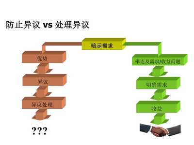 精耕客戶價(jià)值，賦能業(yè)務(wù)增長(zhǎng)——客戶經(jīng)理顧問式營(yíng)銷方法實(shí)踐與展望