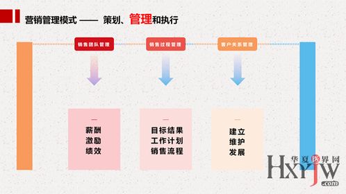精耕細(xì)作 營(yíng)銷管理中的客戶維護(hù)之道