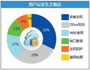 借力大數(shù)據(jù)，邁向NFV與云端 師云長(zhǎng)技，以制安全——網(wǎng)絡(luò)與信息安全軟件開(kāi)發(fā)新范式