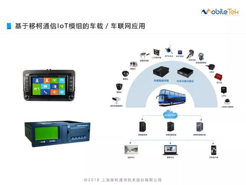 移柯通信 IoT模組在物聯(lián)網(wǎng)應(yīng)用中的網(wǎng)絡(luò)與信息安全軟件開(kāi)發(fā)