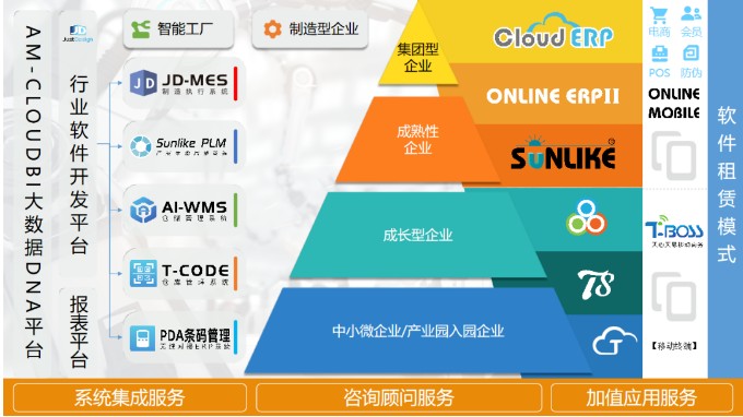 天心天思 服裝行業MES系統解決方案，驅動企業信息化、智慧化、數字化轉型